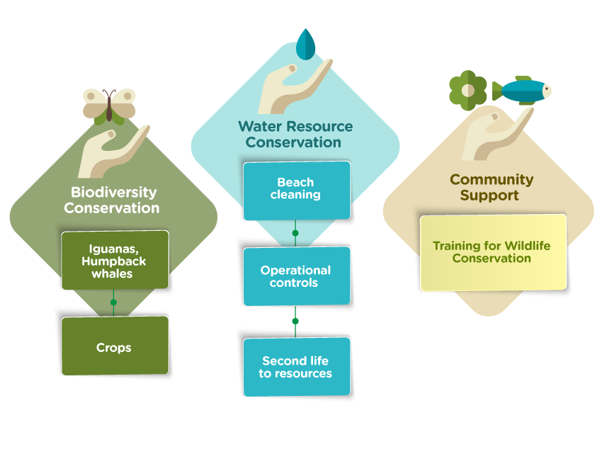 Natural Capital