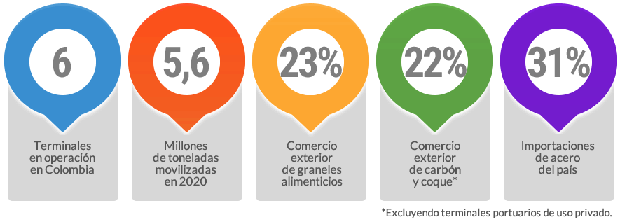 Quiénes Somos